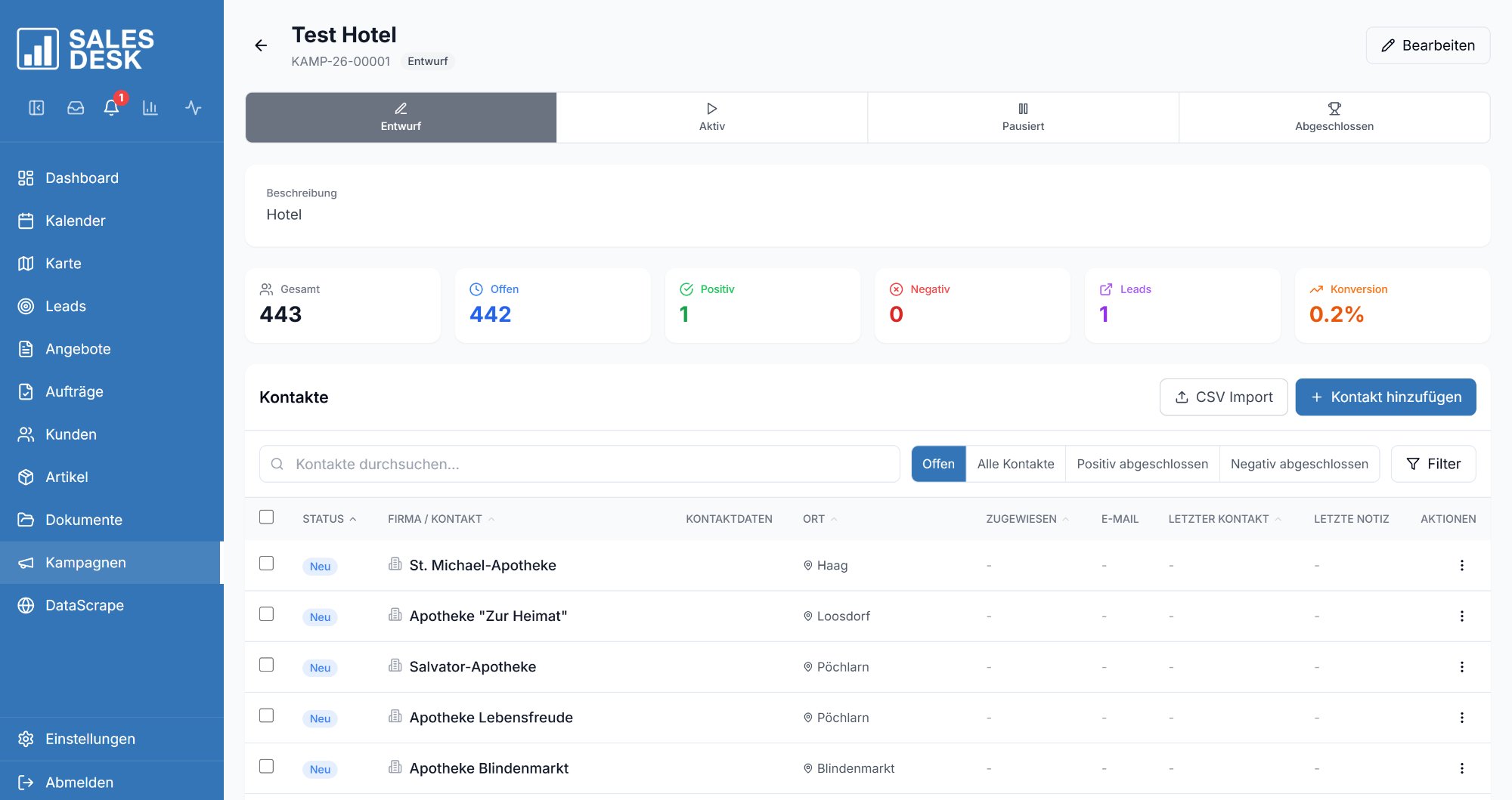 SalesDesk Kampagnen-Übersicht – Liste aller Marketing- und Telefonkampagnen mit Status, Kontaktanzahl, Fortschrittsbalken und Verantwortlichen